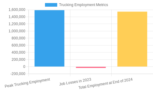 Trucking Employment Metrics
