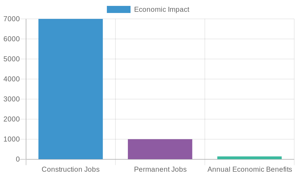 Economic Impact of Montreal Port Expansion