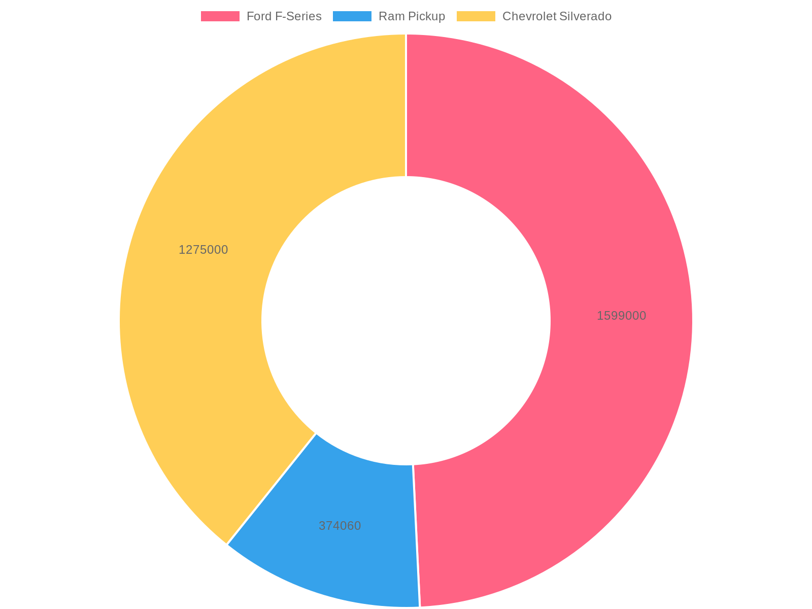 2024 Annual Truck Sales and Market Share