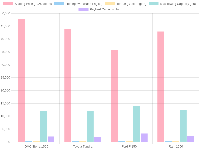 Comparison of Pickup Trucks Features