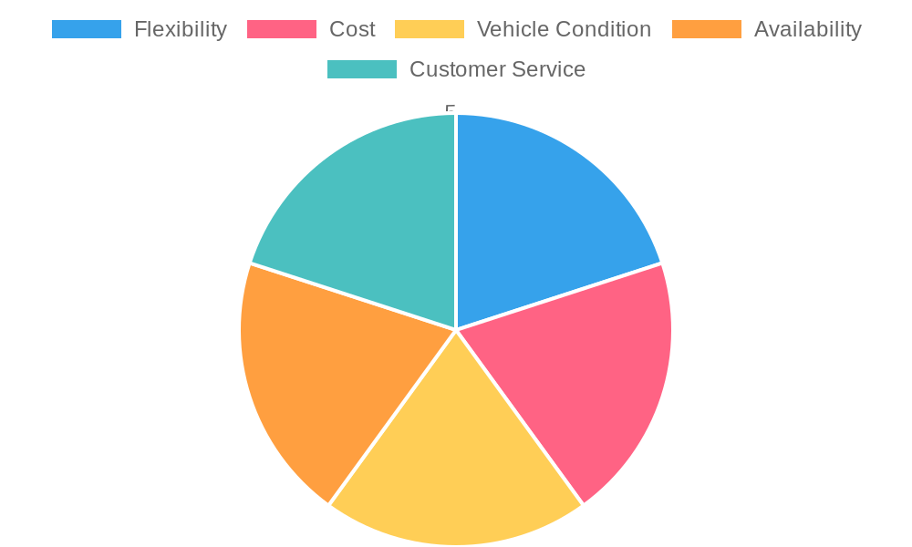 Benefits and Challenges of Group N4 Rentals