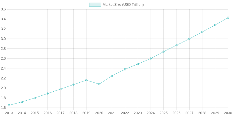 Market Trends for Freight Trucking