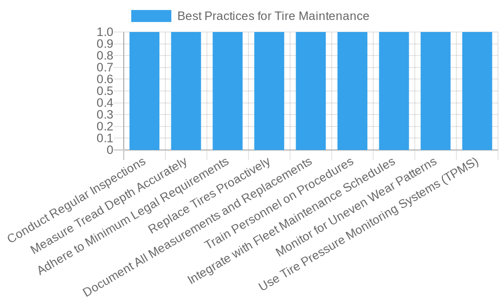Best Practices for Tire Maintenance