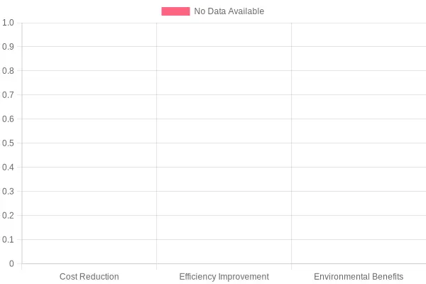 Analysis of A & B Truck Recycling Services