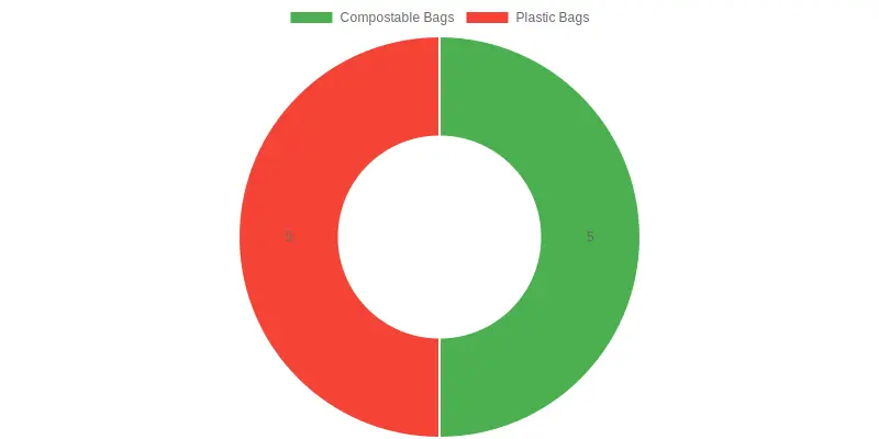 Chart Comparison