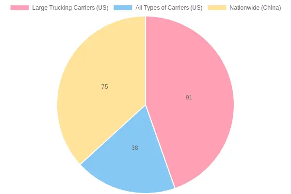 2023 Truck Driver Turnover Rates