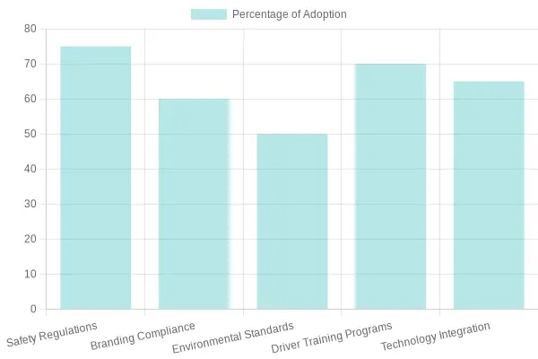 Compliance Measure Adoption Rates in 2023