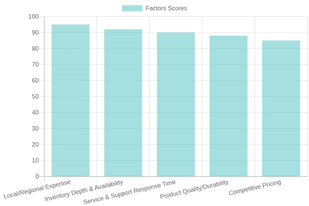 Priority Factors for NJ Commercial Truck Tire Supplier Selection
