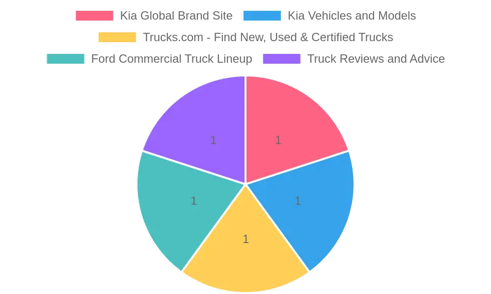An image depicting Kia commercial trucks in action in a delivery or construction environment.