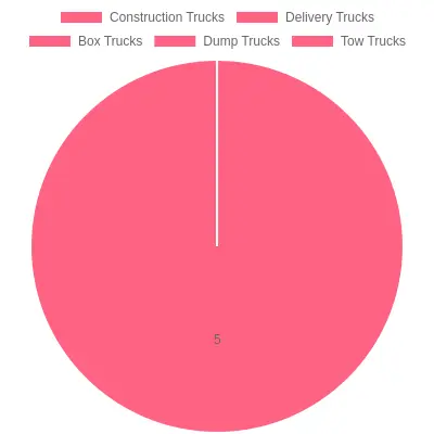 Different Types of Trucks and Commercial Plate Requirements