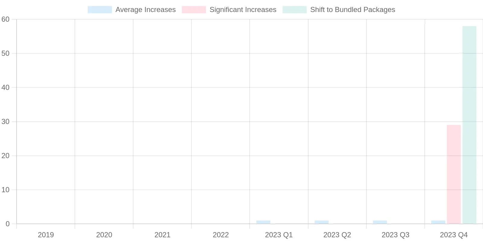 Trends in Commercial Truck Insurance Costs