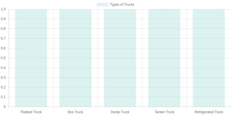 Types of Trucks