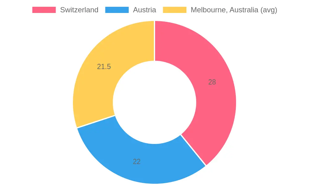 Toll Cost Impact on Freight Transport