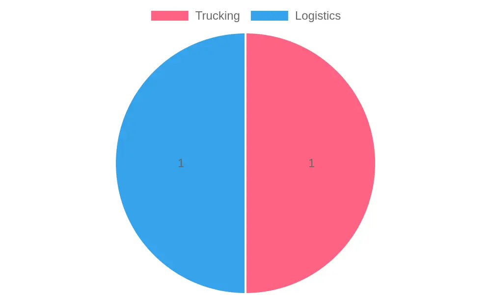Part-Time Truck Driver on the Road